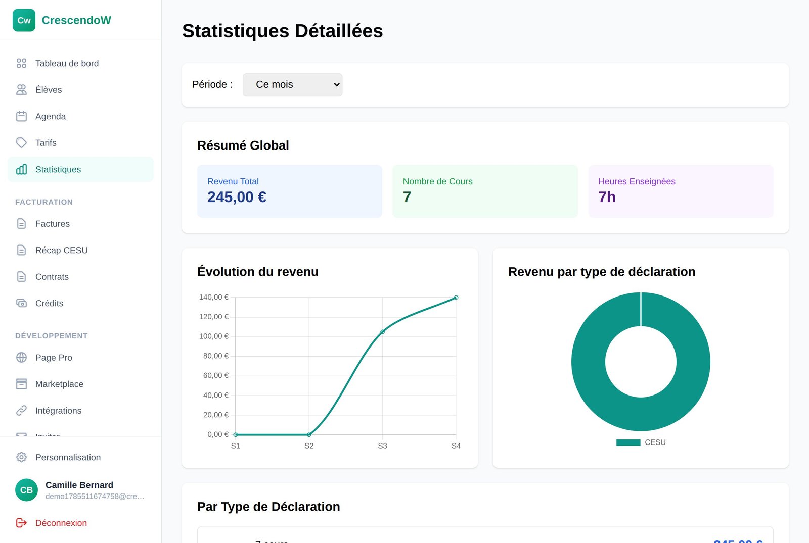 Les statistiques de revenu dans CrescendoW : évolution mensuelle et répartition par type de déclaration